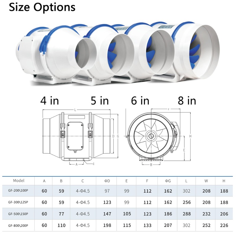 Kanaalventilator 6 inch inline - Rubber Booster Speed recensie en prijs